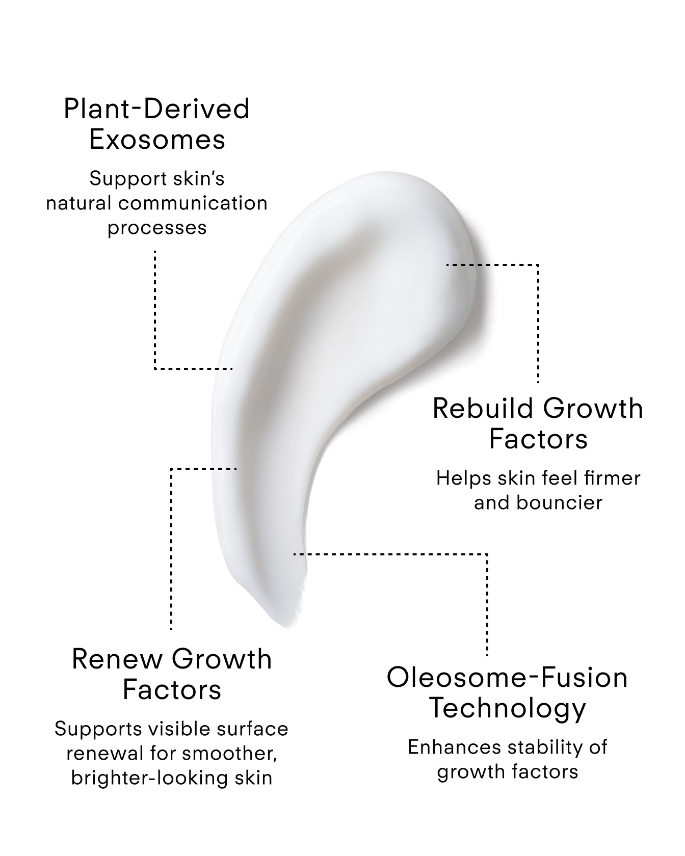 Youth Boost ExoSignal GF² Facial Serum