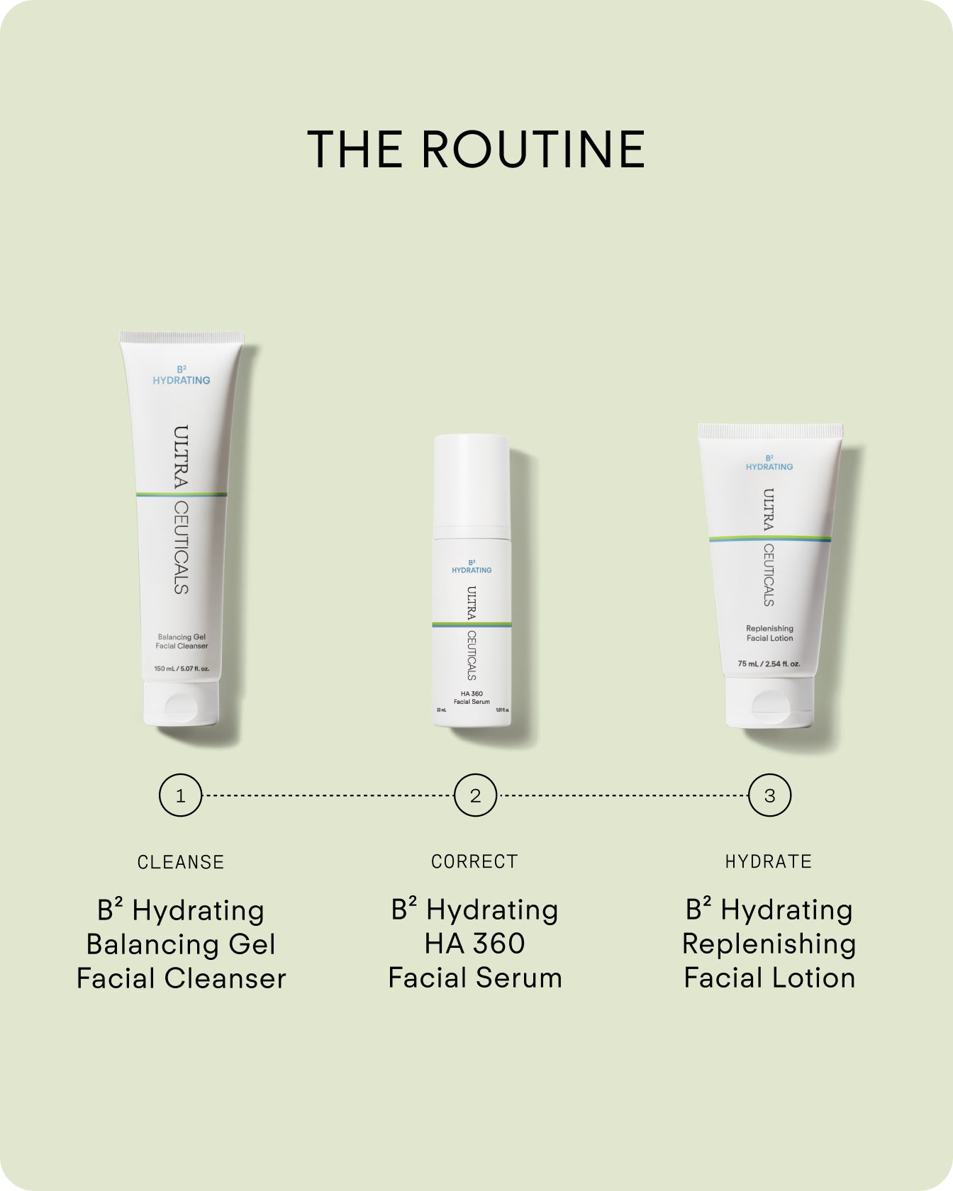 B2 Hydrating Replenishing Facial Lotion 75ml